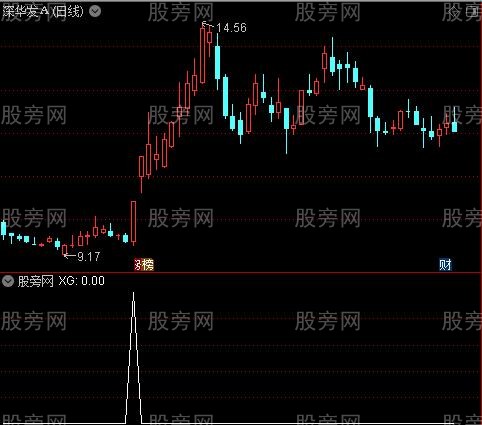 通达信暴力妖股突破选股指标公式
