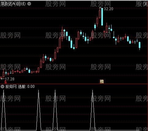五星买入主图之选股指标公式