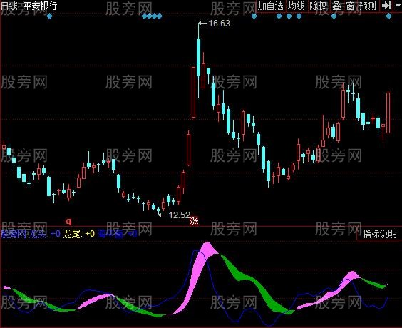 同花顺飞龙出坑指标公式