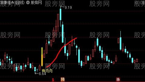 通达信有肉主图指标公式 通达信有肉主图指标公式