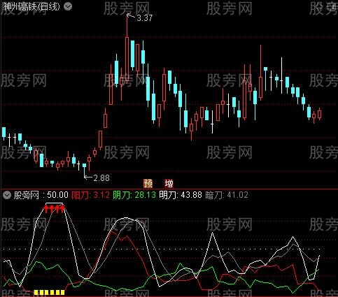 通达信斩仙飞刀指标公式 通达信斩仙飞刀指标公式