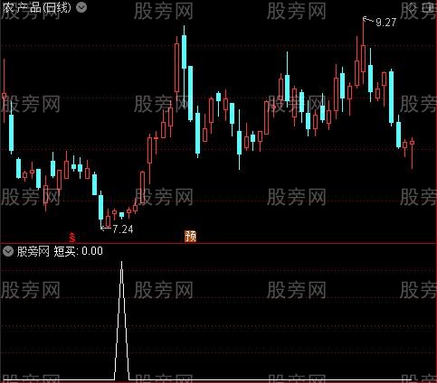 天地相交买点之短买选股指标公式