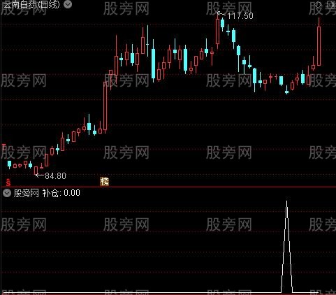 天地相交买点之补仓选股指标公式