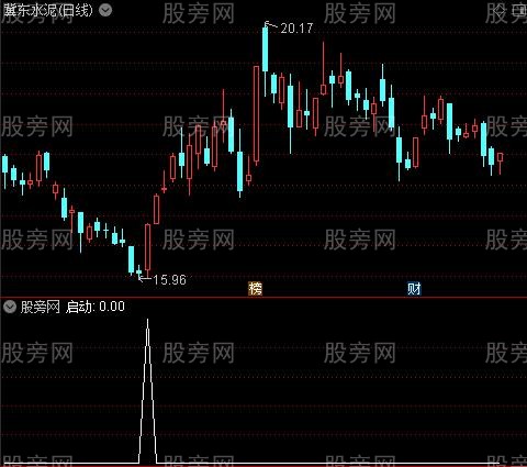 天地相交买点之启动选股指标公式