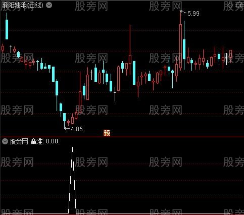 天地相交买点之蛮准选股指标公式