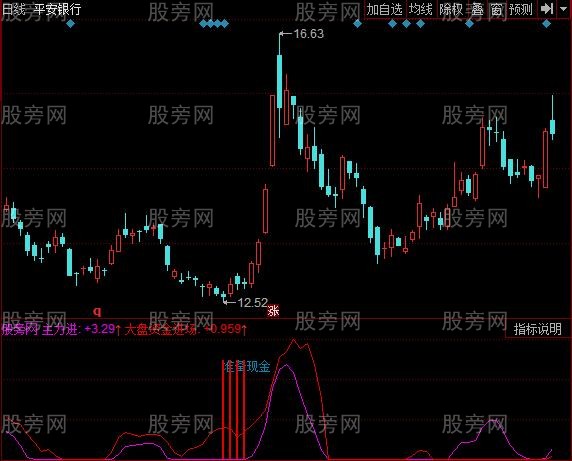 同花顺主力底指标公式