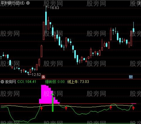 通达信CCI更新版指标公式