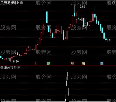 通达信大资金拉涨停选股指标公式