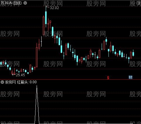 CCI更新版之红箭头选股指标公式