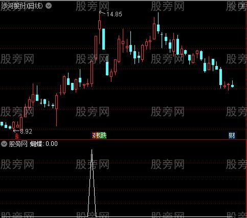 妖股如何启动主图之蝴蝶选股指标公式