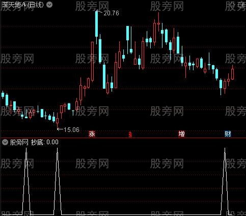 牛熊量能买卖之抄底选股指标公式