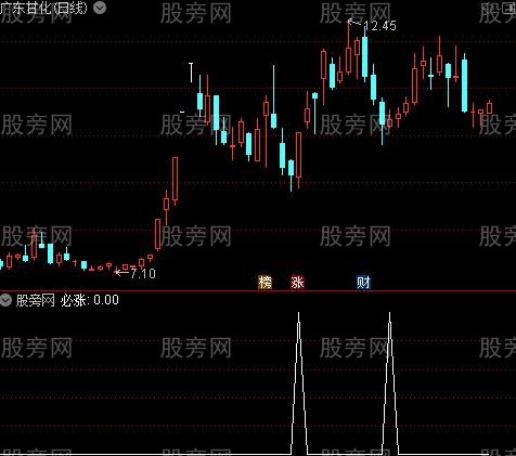 牛熊量能买卖之必涨选股指标公式