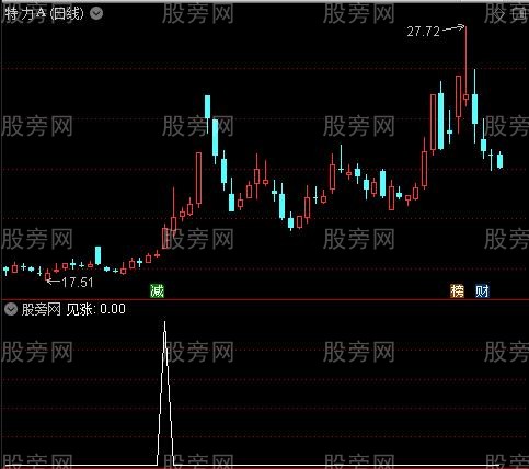 牛熊量能买卖之见涨选股指标公式