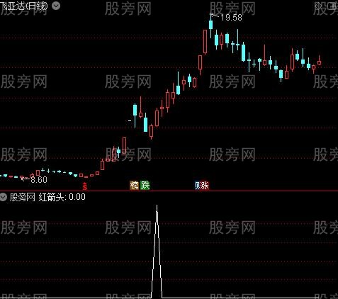 牛熊量能买卖之红箭头选股指标公式