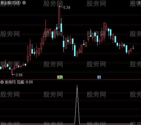 牛熊量能买卖之见底选股指标公式