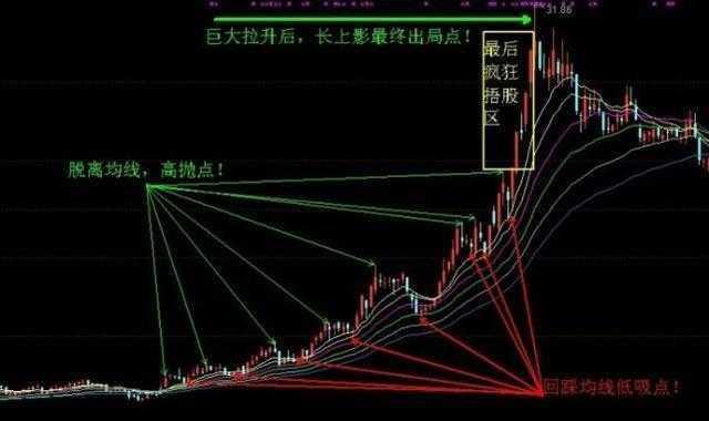 精选高抛低吸操作战法