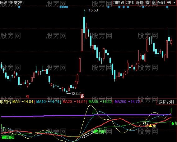 同花顺空中把油加指标公式