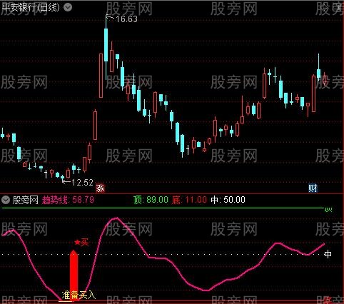 通达信天地绝杀指标公式