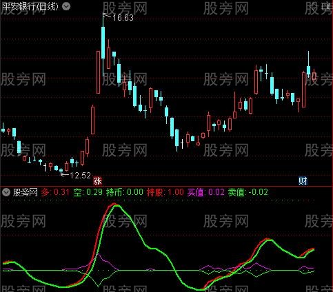 通达信一线赢指标公式