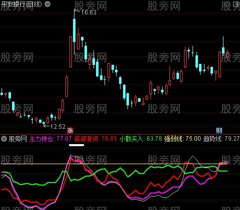通达信各显神通指标公式