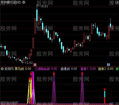 通达信十剑合一指标公式