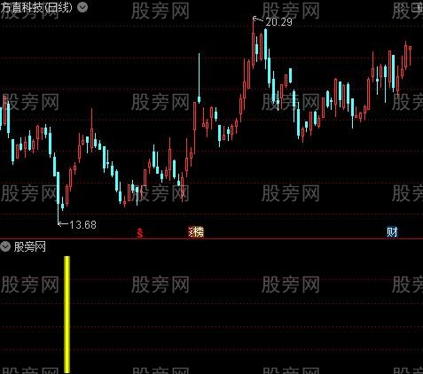 通达信黄金牛抄底指标公式