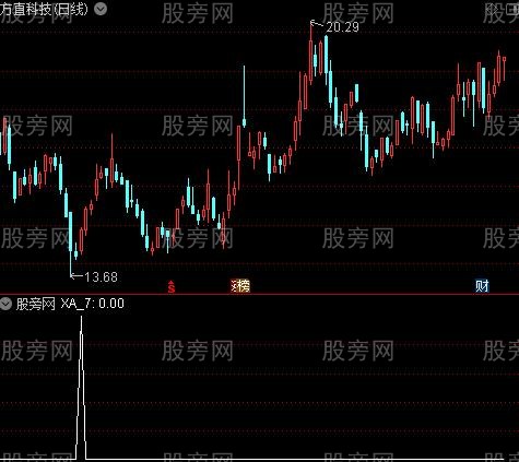 黄金牛抄底之选股指标公式