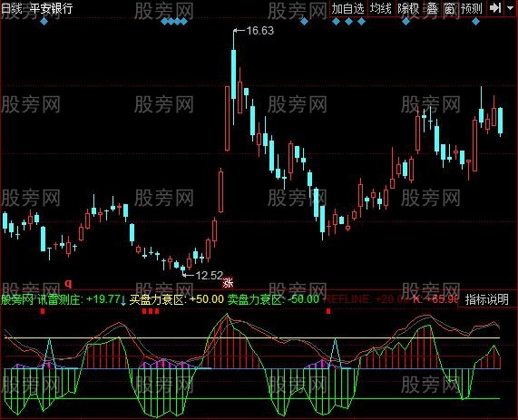 同花顺吸筹反转KDJ指标公式