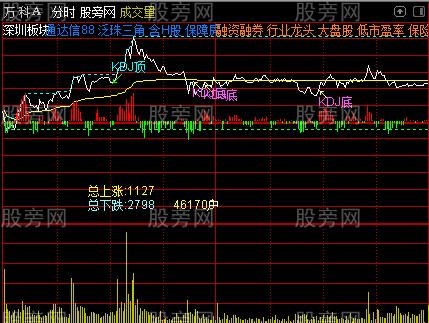 通达信指标集成分时主图指标公式