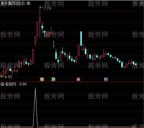 通达信牛股基因选股指标公式