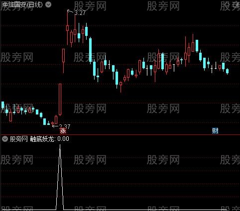 通达信触底蛟龙选股指标公式