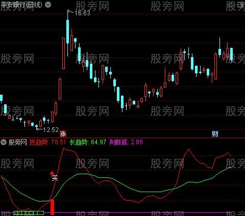 通达信起爆线买卖指标公式