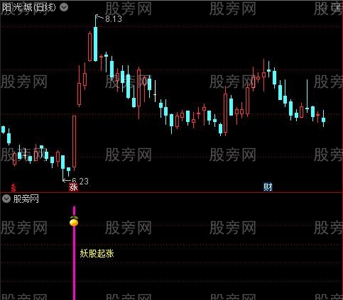 通达信妖股起涨指标公式