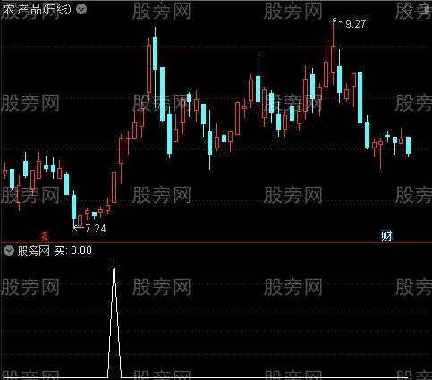 起爆线买卖之红箭头选股指标公式