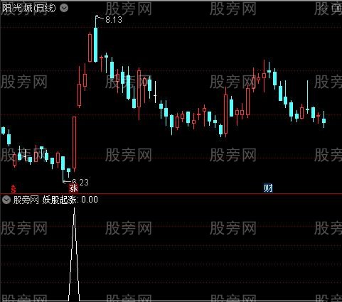 妖股起涨之选股指标公式