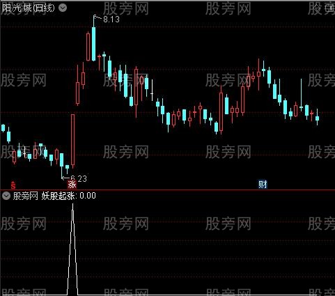 妖股起涨之选股指标公式