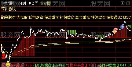 通达信解套神器分时主图指标公式