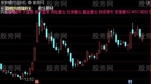 通达信概念行业地区显示主图指标公式