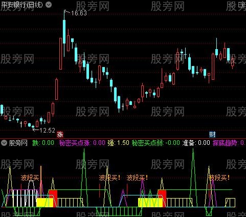 通达信秘密买卖指标公式