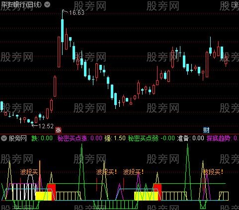 通达信秘密买卖指标公式