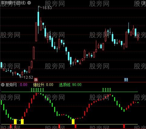 通达信强拉升速逃顶指标公式