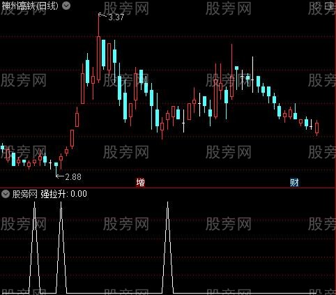 强拉升速逃顶之强拉升选股指标公式