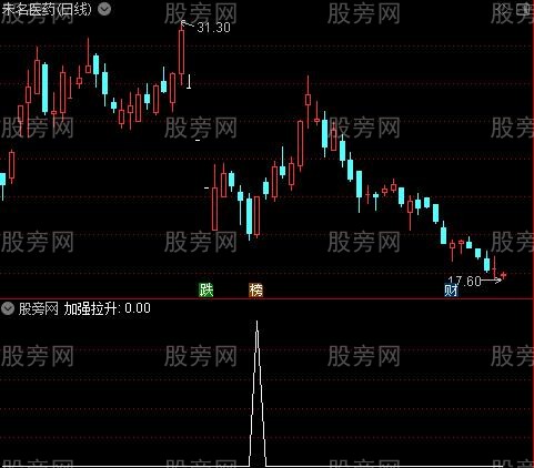 强拉升速逃顶之加强拉升选股指标公式