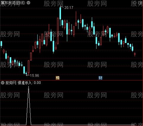 秘密买卖之很准杀入选股指标公式