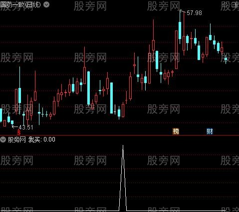 秘密买卖之我买选股指标公式