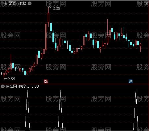 秘密买卖之波段买选股指标公式
