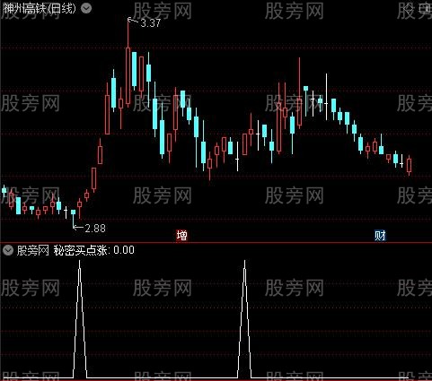 秘密买卖之秘密买点涨选股指标公式