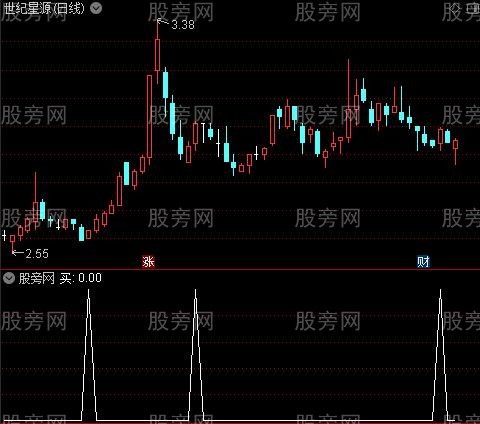 良友macd主图之买选股指标公式