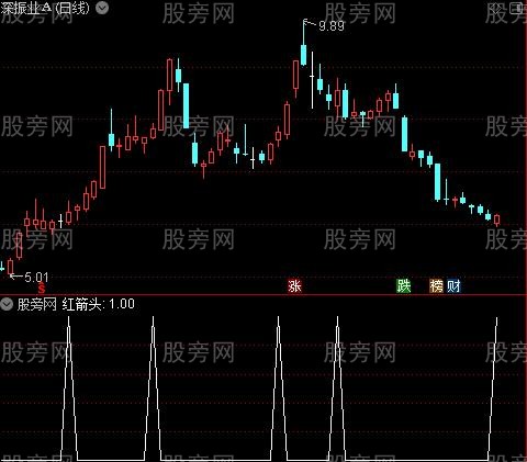 顶底主图之红箭头选股指标公式