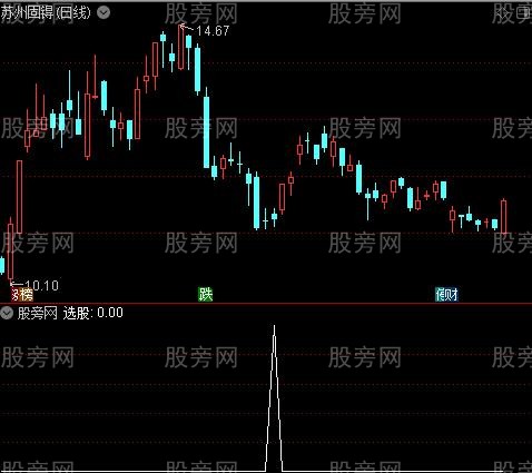 红柱抄底之选股指标公式